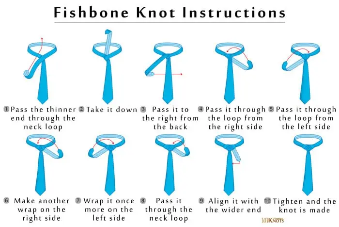 How to Tie the Fishbone Knot