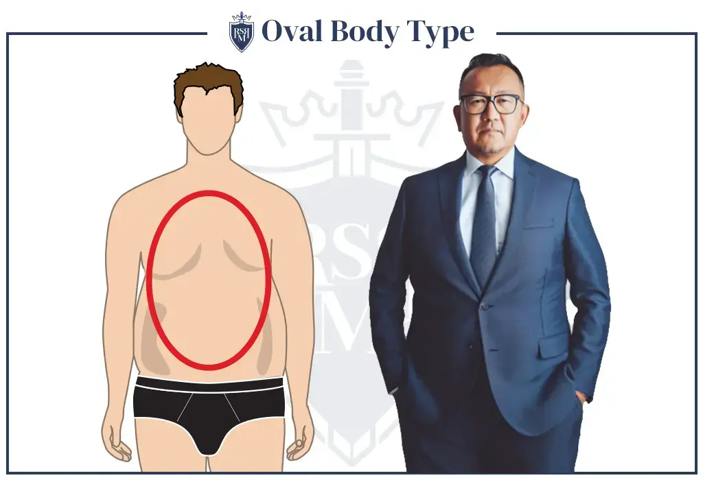 Oval Body Type