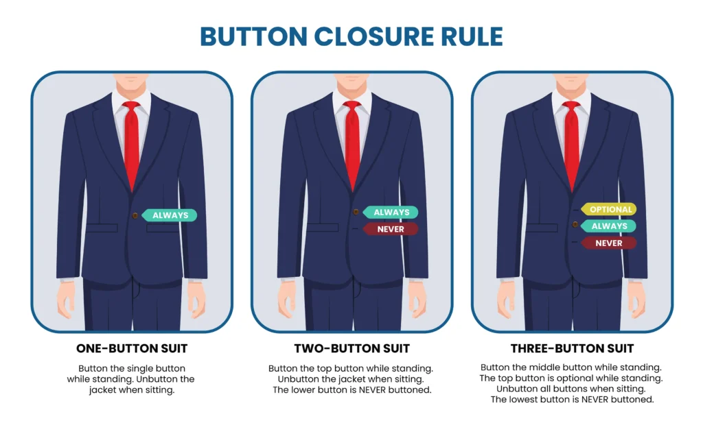 Button Closure Rule