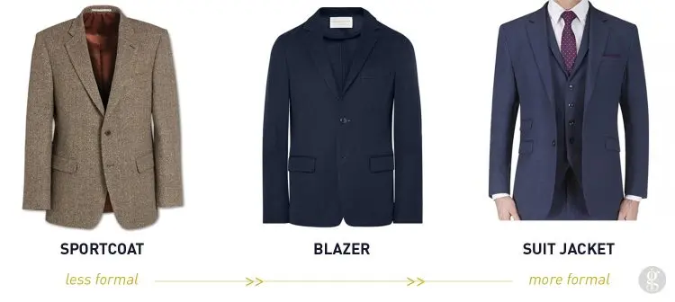 Differences between a sports coat, blazer and suit jacket