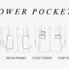 Flap, Jetted, Patch, and Ticket Pockets