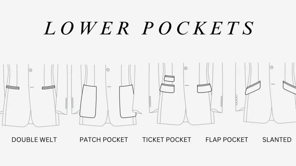 Flap, Jetted, Patch, and Ticket Pockets